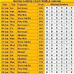 kerala lottery winning statistics